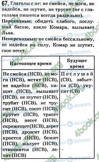 ГДЗ Російська мова 7 клас сторінка 67